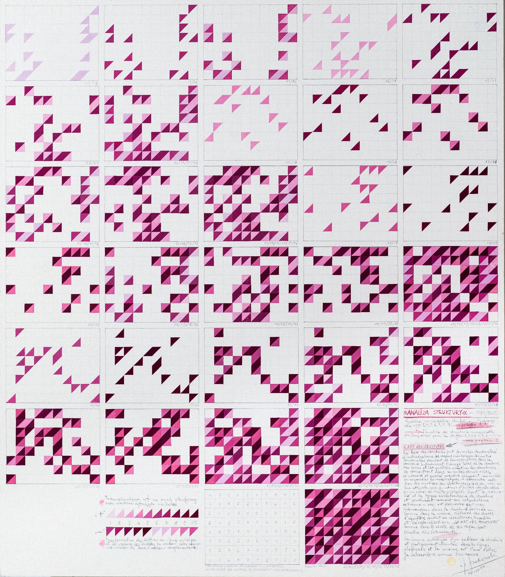 Jerzy Grabowski — Analiza struktury
